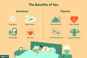 Healthy Sexual Relationship How Often