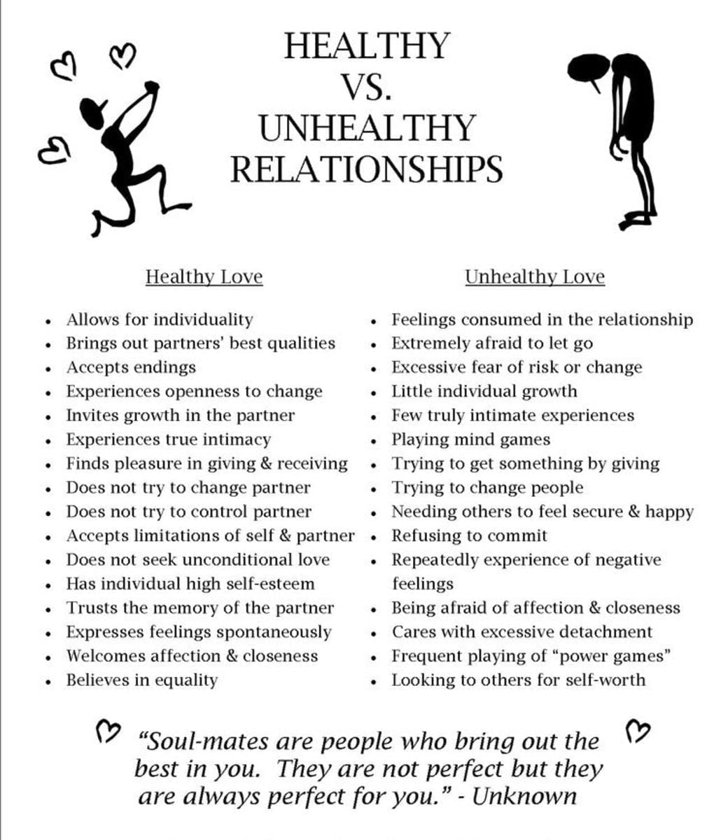 What is Not a Healthy Relationship 10728