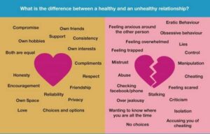 Difference between Healthy And Unhealthy Relationship
