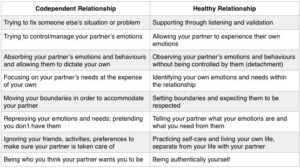 Healthy Vs. Codependent Relationships