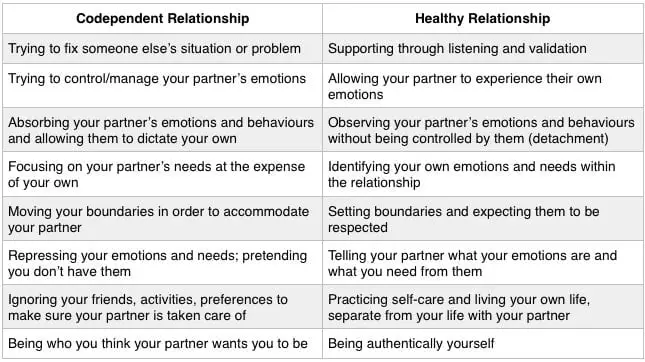 Healthy Vs. Codependent Relationships 10637