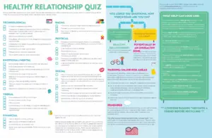 Is It a Healthy Relationship Quiz