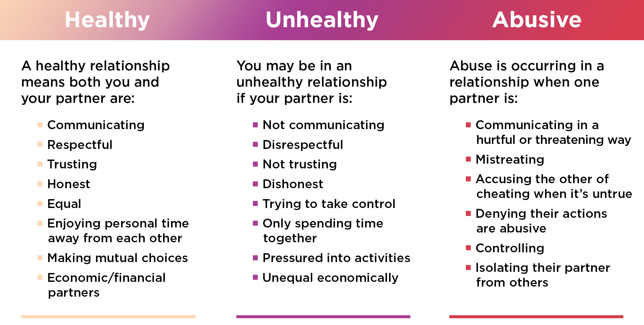What Does a Healthy Relationship.Look Like