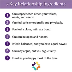 What are Three Ingredients Required for a Healthy Relationship