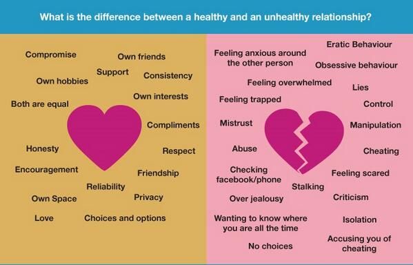 What is the Difference between a Healthy And Unhealthy Relationship 10685