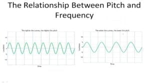 What is the Relationship between Frequency And Pitch
