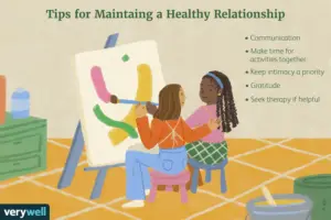 Which Behaviors Show Healthy Boundaries in a Romantic Relationship