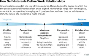 Which Describes How Cooperation Works in a Healthy Relationship