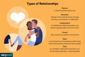 What Does Partnership Mean in a Relationship