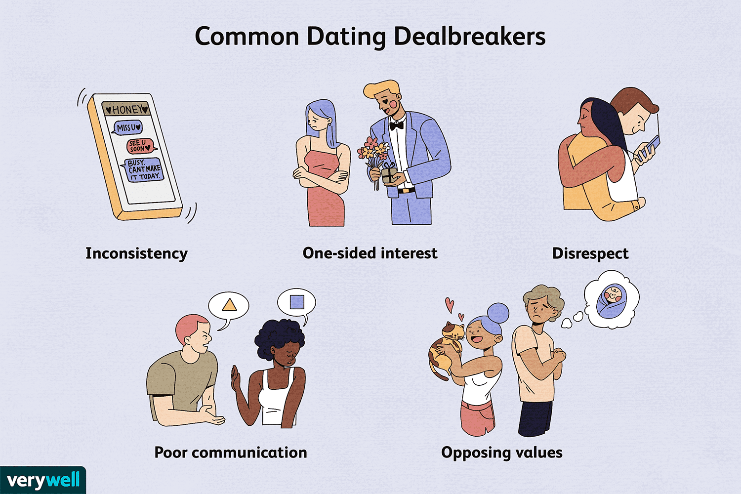 What are Deal Breakers in a Relationship