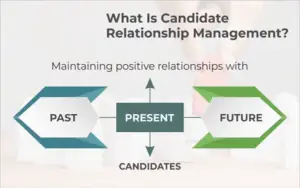What is Candidate Relationship Management