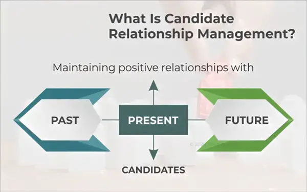 What is Candidate Relationship Management