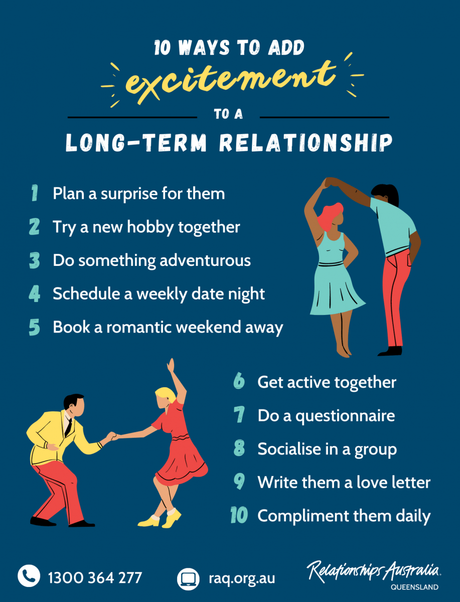What is Considered a Long Term Relationship