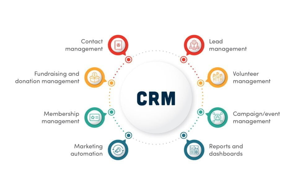 What Is Constituent Relationship Management