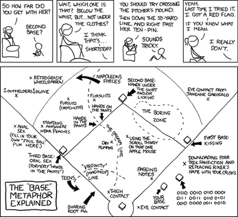 What Are the Bases in Dating? 4 Bases & Their Definitions