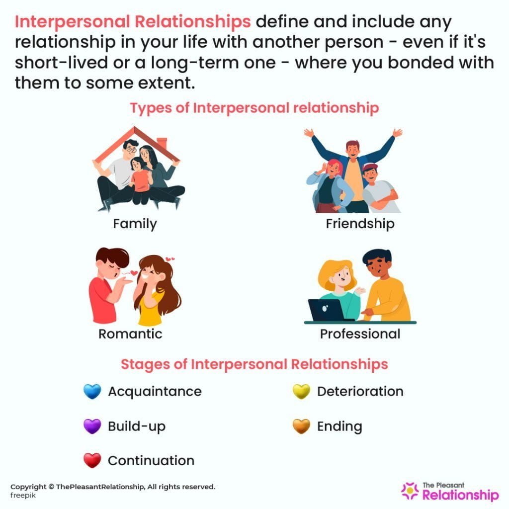 What is a Interpersonal Relationship