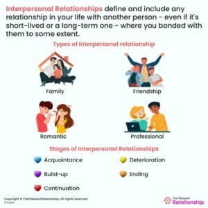 What is an Interpersonal Relationship