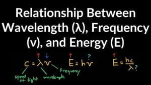What is the Relationship between Energy And Frequency
