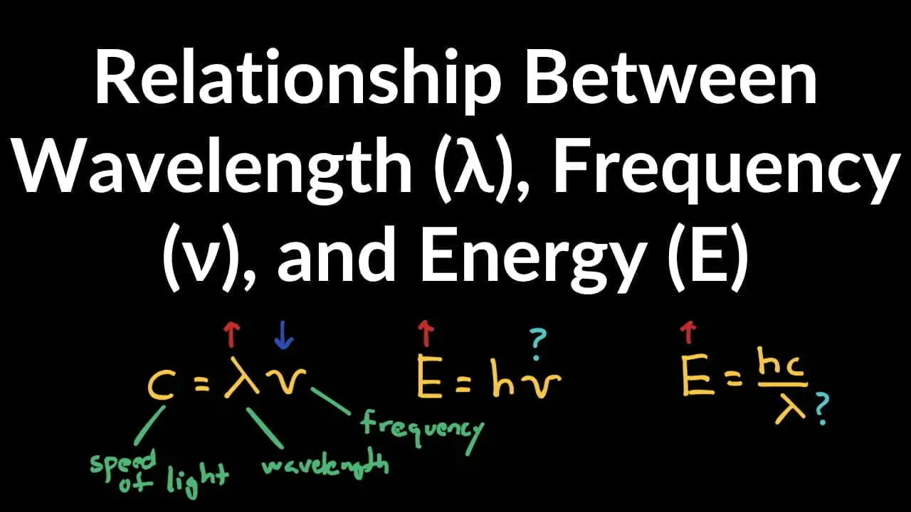 What is the Relationship between Wavelength And Energy