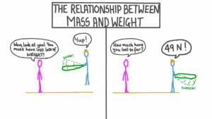 What is the Relationship between Weight And Mass