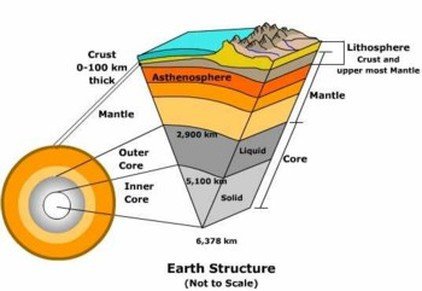 What is the Relationship between the Crust And the Lithosphere