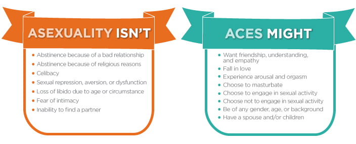 What Does Ace Mean in Relationship