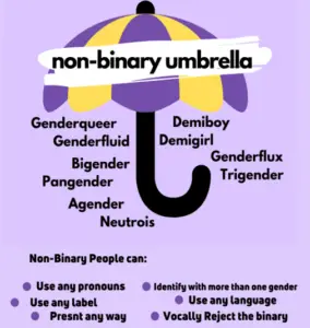 What Does Non Binary Mean in a Relationship