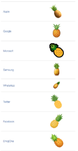 What Does Pineapple Mean in a Relationship