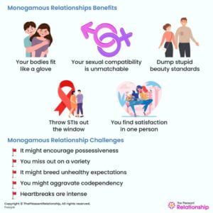 What is Monogamous Relationship