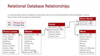 What is a Relationship in Database