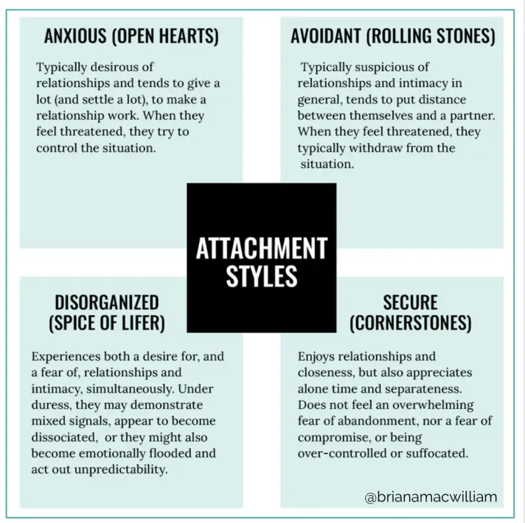 What is an Anxious Attachment Style in a Relationship