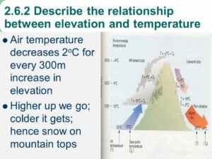 What is the Relationship between Elevation And Climate