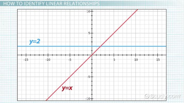 What'S a Linear Relationship