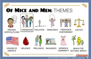 Examples of Friendship in of Mice And Men