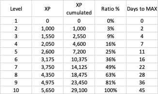 How Does Friendship Exp Work in Genshin Impact