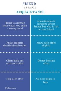 Difference between Friendship And Acquaintance