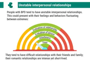 How Does Bpd Affect Friendships