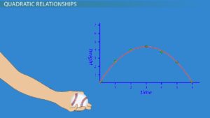 What Does Quadratic Relationship Mean in Math