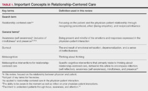 What Does Relationship Centered Care Mean