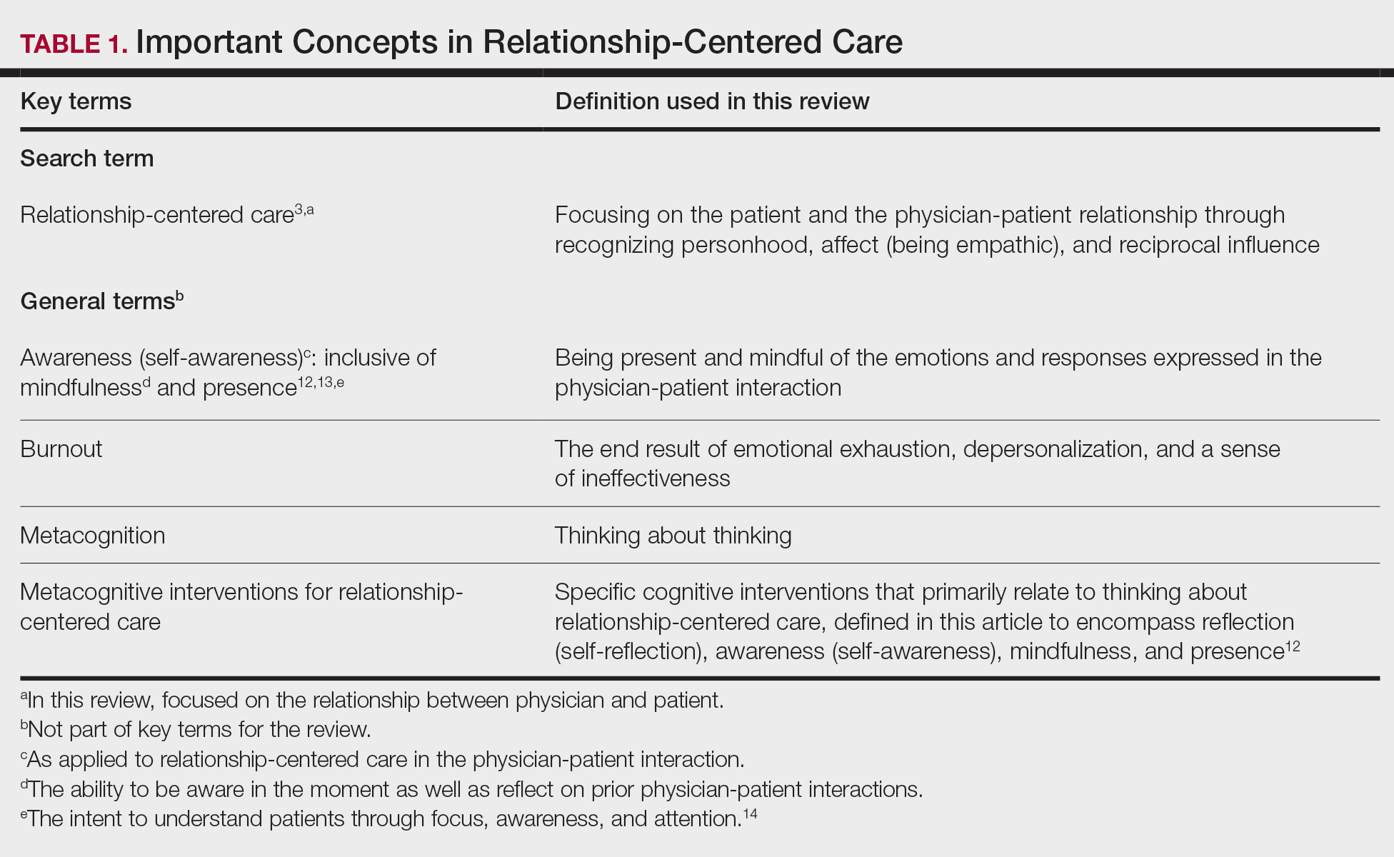 What Does Relationship Centered Care Mean