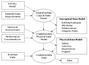 What Does Relationship Mean in Data Modeling