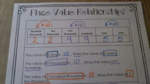 What Does Relationship Mean in Place Value