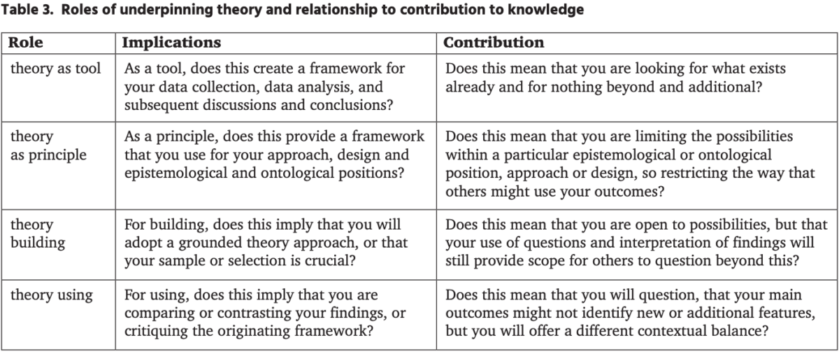 What Does Relationship Of Findings To Framework Mean