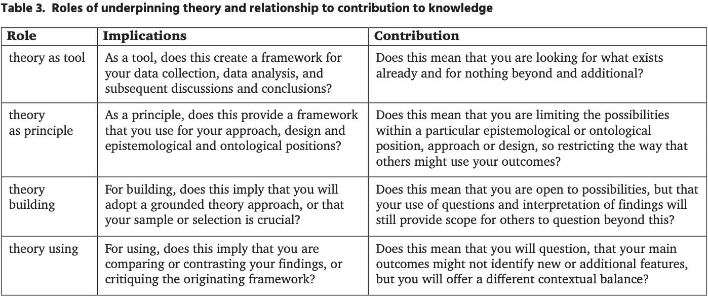 What Does Relationship of Findings to Framework Mean