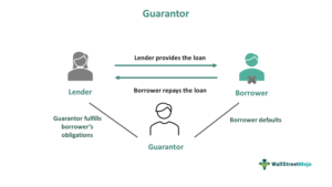 What Does Relationship to Borrower Mean