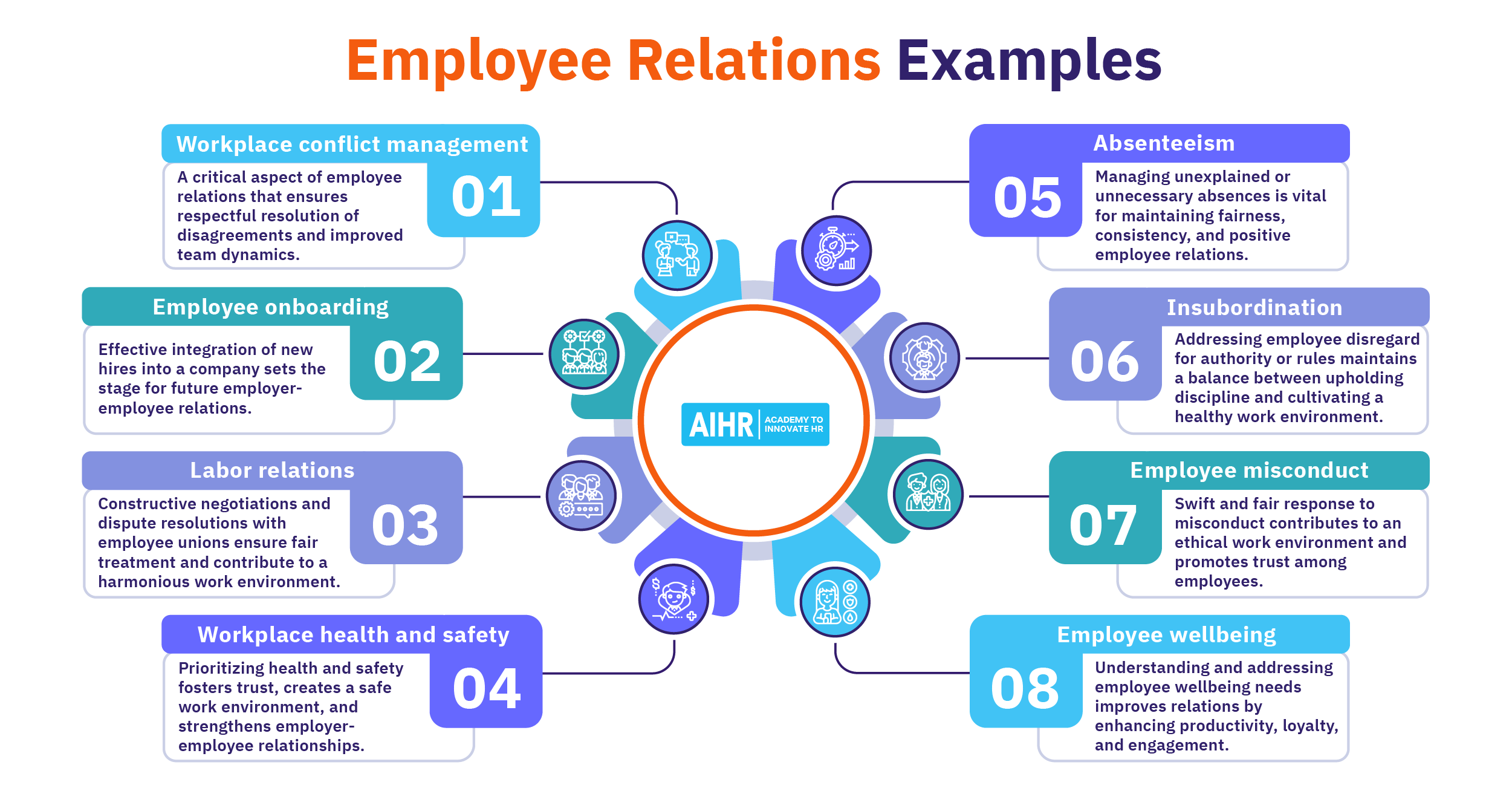 What Does Relationship to Employee Mean