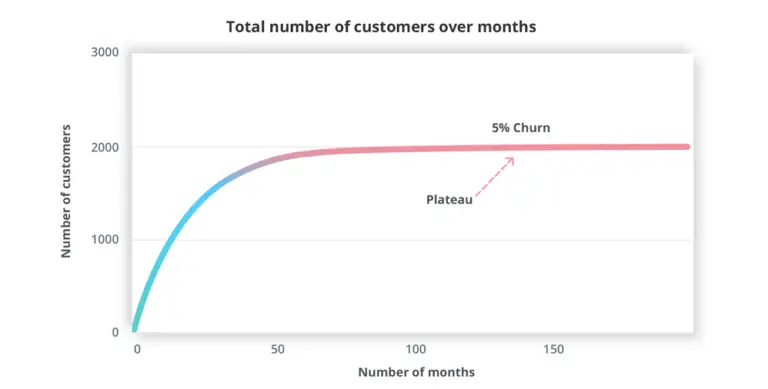 what-does-plateau-mean-in-a-relationship