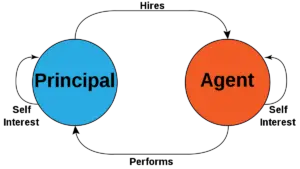 What Does Principal-Agent Relationship Mean