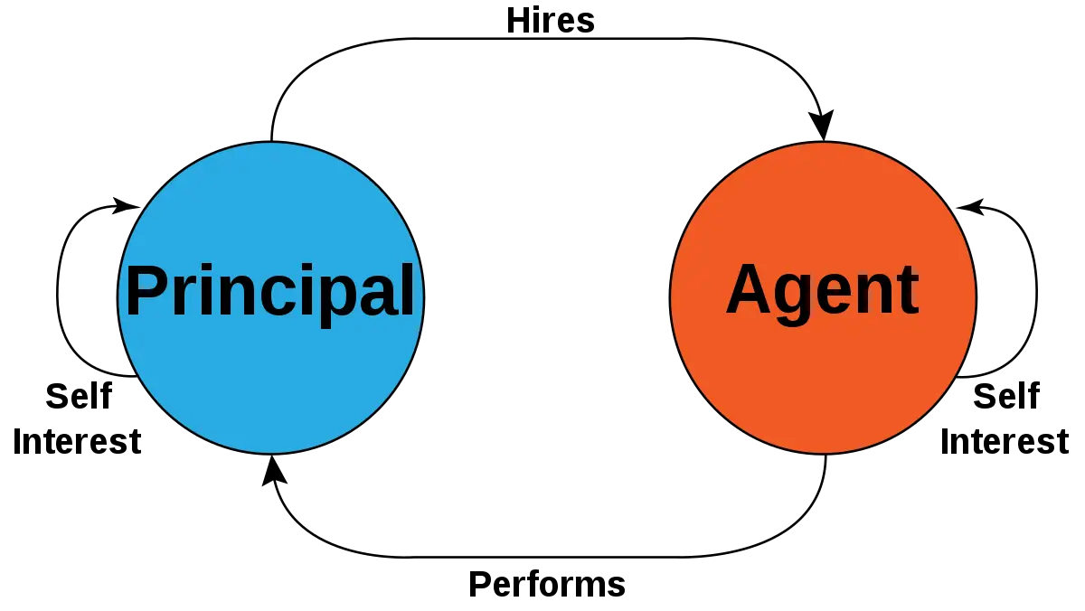 What Does Principal Agent Relationship Mean