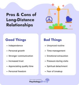 How to Handle a Long Distance Relationship Pros And Cons